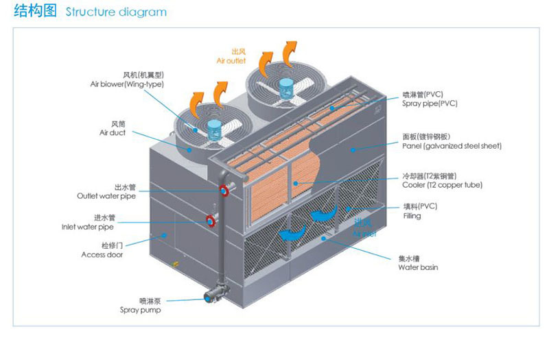 大型工業(yè)高溫復合流封閉式冷卻塔結(jié)構圖