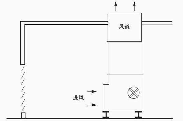 圖1：把房間作為通風道的室內安裝